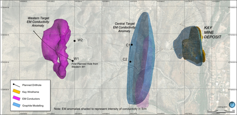 Figure 2. Plan view of the first planned drill hole from pad W1 commenced on February 14th, 2023 to test the Western Target EM conductor. (Graphic: Business Wire)