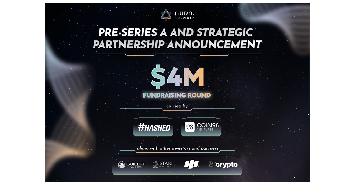 Aura Network Raised $4 Million in Pre-Series A Funding Round Led