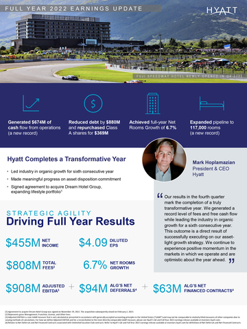original Full Year 2022 Earnings Infographic