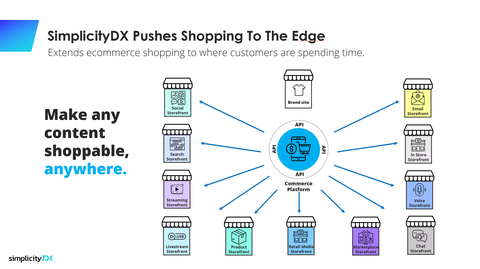 SimplicityDX Pushes Shopping To The Edge (Graphic: Business Wire)