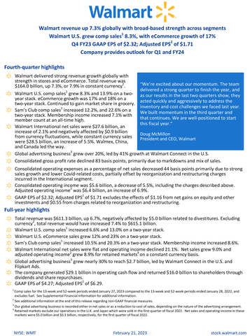 Walmart revenue up 7.3% globally with broad-based strength across segments
