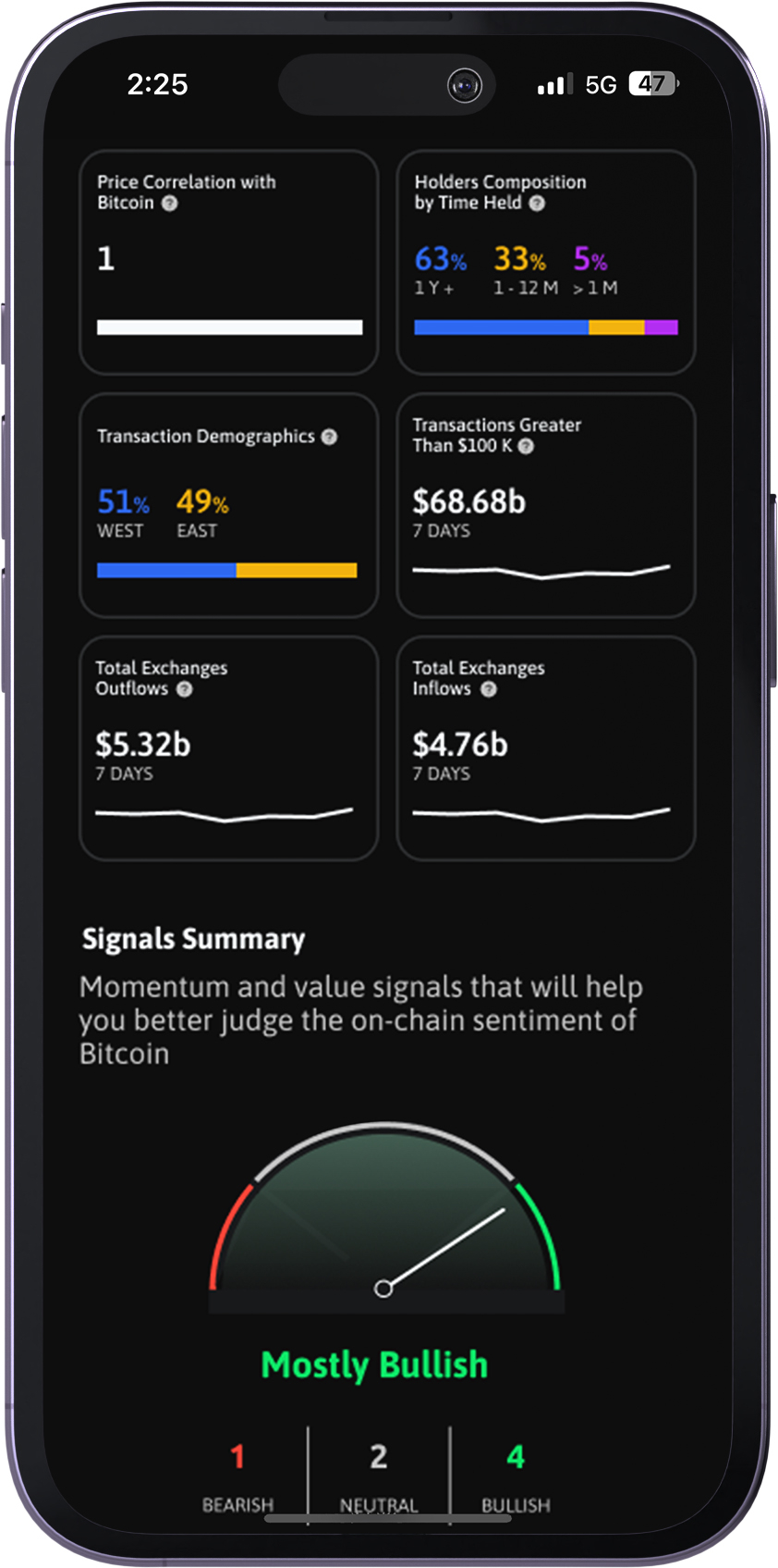 The Crypto App Partners with Industry Leaders to Launch Premium “Pro” and  “Pro+” Services