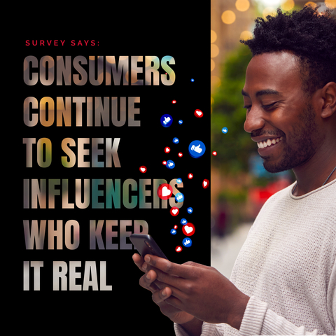 New data released by Matter Communications reveals consumers are making purchase decisions based on relatable, authentic influencer content. (Photo: Business Wire)