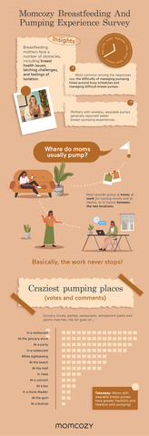 thumbnail Momcozy Breastfeeding and Pumping Experience Survey results (Graphic: Business Wire)