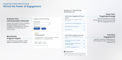 thumbnail Engagement Analytics Benchmarking & Targeting