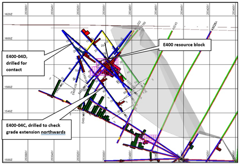 Figure 2: Cross Section E400 Hole 4C and 4D Figure 2 shows the draft resource modelling done before the drilling of E400-04C and E400-04D. Drilling the planned E400-04C checked for high-grade copper extension to the north, while the shallow E400-04D confirmed the position of the contact which is quite complex in this area.
