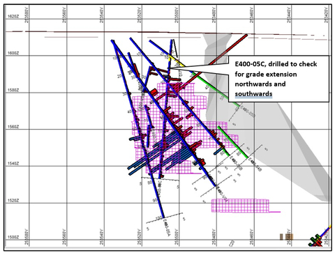 Figure 4: Cross section E400 Hole 5C Drilling E400-05C has confirmed the high-grade near-surface copper intersections suggested by historical drilling.