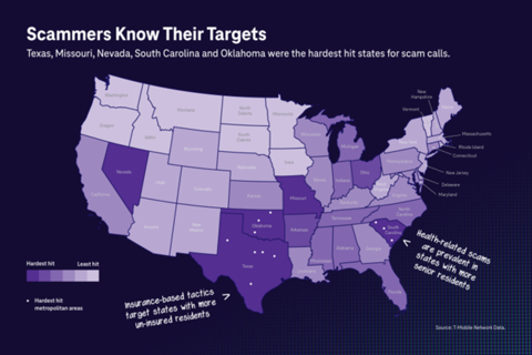 Scammers Know Their Targets (Graphic: Business Wire)