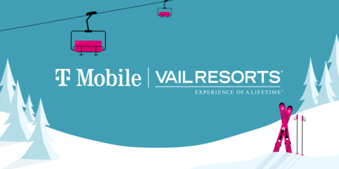 T-Mobile was selected by Vail Resorts as its exclusive nationwide wireless partner in a multi-year partnership focused on bringing 5G innovation to the slopes, trails and lodges at its 36 resorts across the country. (Graphic: Business Wire)