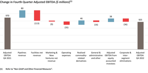 Adjusted EBITDA (Graphic: Business Wire)