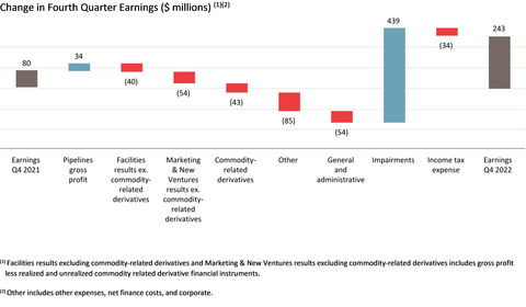 Earnings (Graphic: Business Wire)