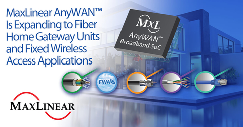 MaxLinear AnyWAN™ Is Expanding to Fiber Home Gateway Units and Fixed Wireless Access Applications (Graphic: Business Wire)