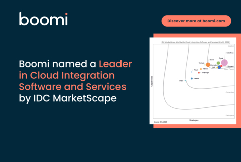 BoomiがIDCマーケットスケープからクラウド統合ソフトウエア・サービスのリーダーとして認められる（画像：ビジネスワイヤ）