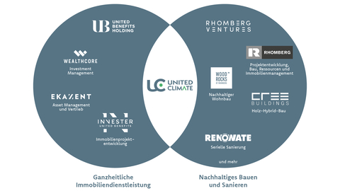 thumbnail Organizational chart of the two founding companies of the joint venture (Graphic: Business Wire)