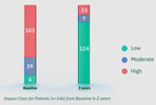 (Graphic: Business Wire)