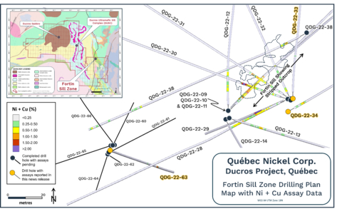 Figure 1. Plan map showing the locations of selected drill holes completed at the Fortin Sill Zone with Ni + Cu assays (%) in relation to the outline of the Fortin Sill discovery outcrop. Drill holes with new assay results reported herein are highlighted in orange. (Graphic: Business Wire)