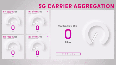 Speeds differ by location; typical download speeds on T-Mobile’s nationwide 5G network are 75 – 335 Mbps, with peaks over 1Gbps. (Graphic: Business Wire)