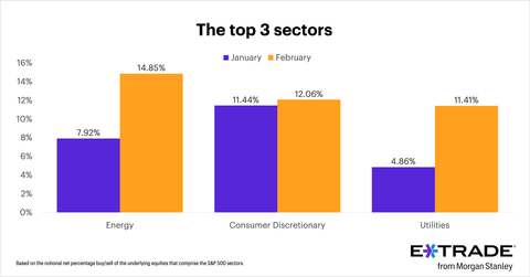 (Graphic: Business Wire)