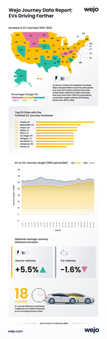 (Graphic: Business Wire)