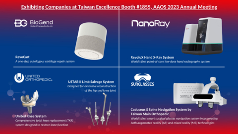 The Taiwan Excellence "Improving Lives, Together" pavilion will host product showcases and demonstrations from four companies BioGend, NanoRay, Taiwan Main Orthopaedics, and United Orthopedic. (Graphic: Business Wire)