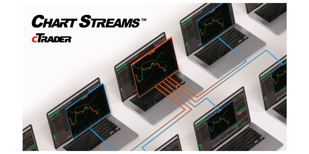 cTraderのChart StreamをSpotwareが実現：自分のテクニカル分析を毎日 