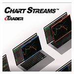 cTraderのChart StreamをSpotwareが実現：自分のテクニカル分析を毎日24時間配信可能