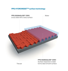 PPG SIGMAGLIDE® 2390 marine coating uses revolutionary technology to create a super-smooth, almost friction-free surface, helping shipowners lower power consumption and carbon emissions. (Graphic: Business Wire)