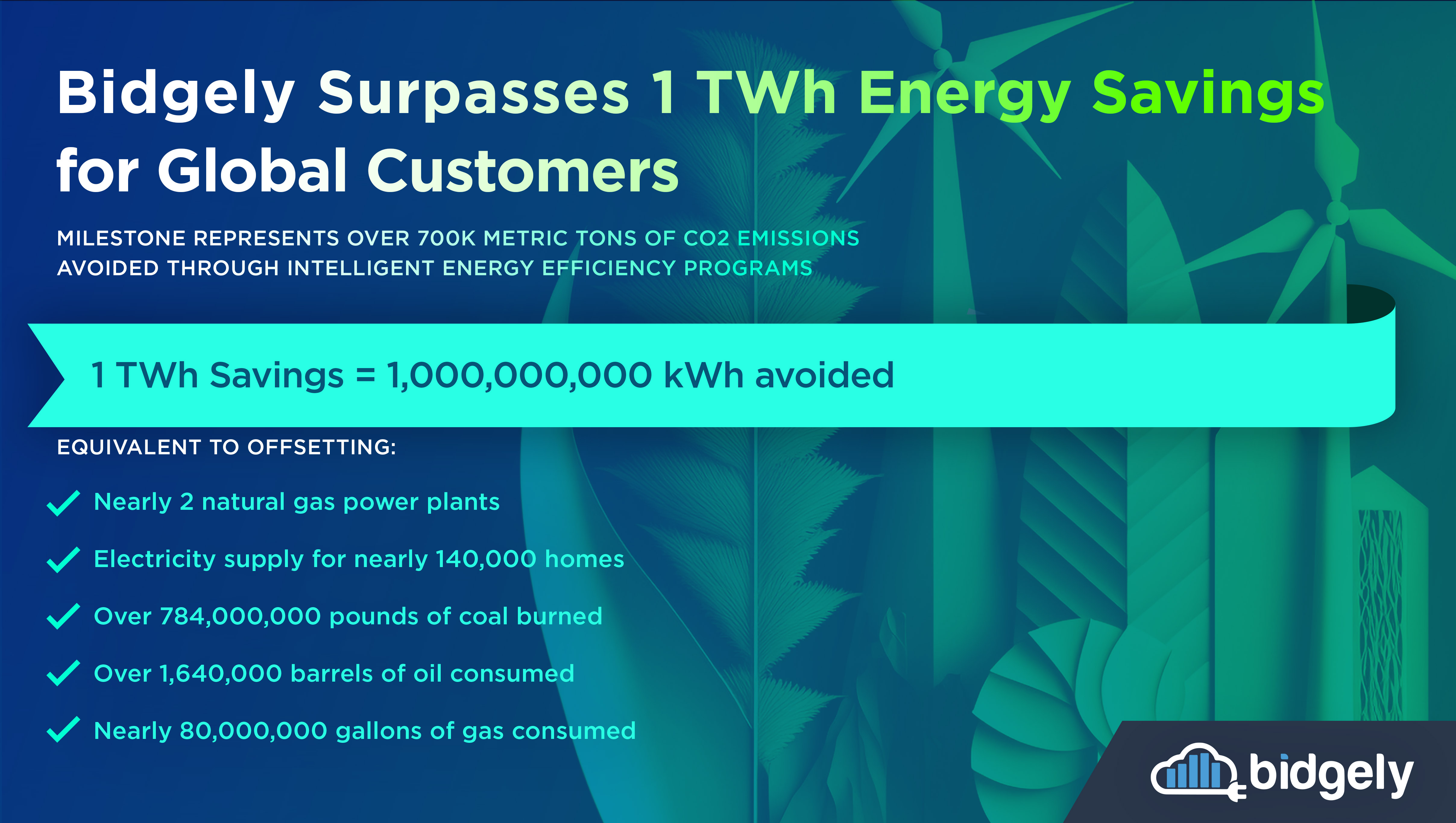 Bidgely Surpasses 1 TWh Energy Savings for Customers | Business