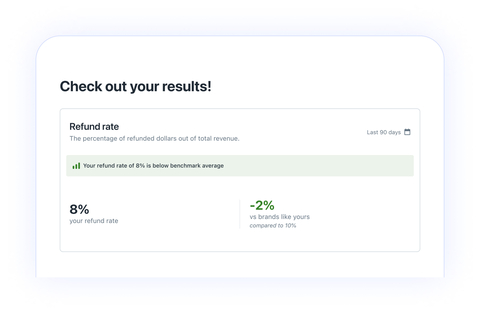 Loop, the leading return management platform, today released a free, first to market returns benchmarking app available in the Shopify App Store. (Graphic: Business Wire)