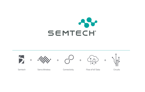 The new, modernized brand brings together the best of Semtech and Sierra Wireless, reflects the broad portfolio of technologies and the company’s vision to enable a smarter, more connected and sustainable planet. (Graphic: Business Wire)