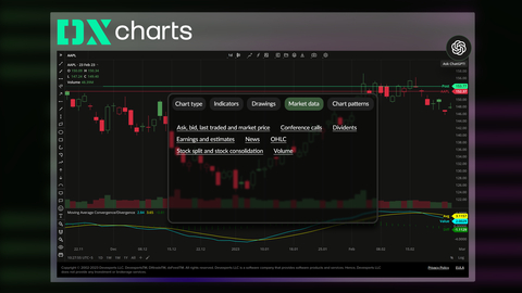 DXcharts, a charting widget for financial companies and websites, is enhanced with the ChatGPT functionality to provide traders with explanations of widely-used financial terms. (Photo: Business Wire)