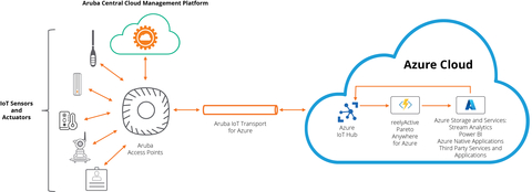 Speed the migration of IoT workloads to Microsoft Azure without custom engineering (Graphic: Business Wire)