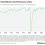 Intuit Launches New QuickBooks Small Business Index, Providing Unique and Up-To-Date Insight Into Small Business Economy Through Employment and Hiring Data thumbnail