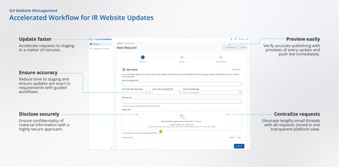 Q4 Website Management - Accelerated Workflow for IR Website Updates (Graphic: Business Wire)