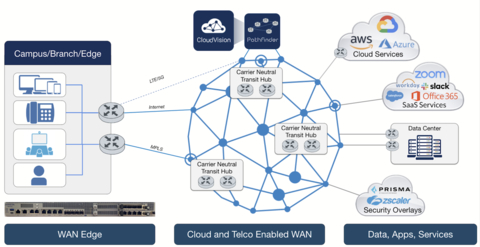 Arista Modernizes Routing in the Wide Area Network