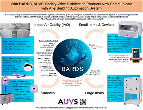 BARDS allows AUVS' facility-wide disinfection products to communicate with any Building Automation System. The resulting system monitoring and management allows large employers and building management companies to provide safer environments for workers, visitors and students. AUVS disinfection products have been pathogen-laboratory-tested for efficacy against Human Coronavirus, C.diff spores, MRSA and Norovirus with disinfection rates up to 99.999% in as little as 55 seconds. Visit www.advanceduvsystems.com for full size BARDS graphic and more information.