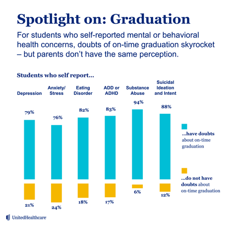 (Graphic: Business Wire)