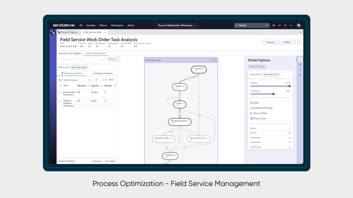 Unlock Growth with Future State Planning on ServiceNow 
