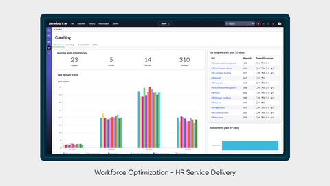 Workforce Optimization - HR Service Delivery (Photo: Business Wire)