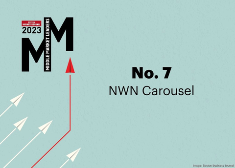 NWN Carousel has been named No. 7 on Boston Business Journal’s 2023 Middle Market Leaders - a ranking of the top 50 highest growth companies in Massachusetts (Graphic: Business Wire)