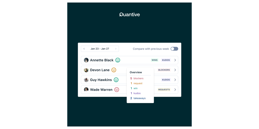 Quantive Adds New Platform Capabilities to Put OKRs Front and Center to Increase Accountability and... — Businesswire.com