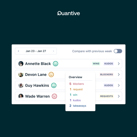Quantive Results Check-ins feature drives alignment and visibility while boosting collaboration by creating more conversation around the work being done. (Graphic: Business Wire)