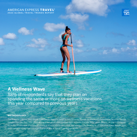 American Express Travel's 2023 Global Travel Trends Report