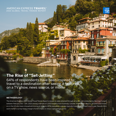 American Express rivela le tendenze principali nel settore viaggi per il 2023