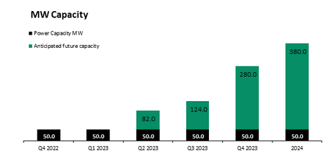 MW Capacity (Graphic: Business Wire)