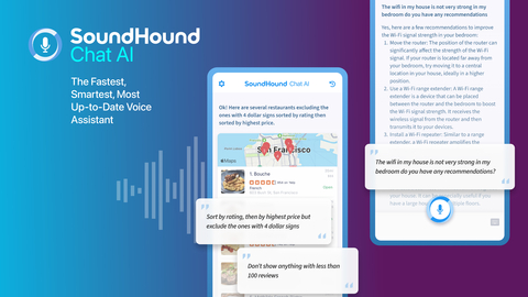 Bringing together voice-enabled Generative AI and the power of a best-in-class voice assistant, SoundHound Chat AI allows any business to build an incredible, next-generation voice experience for its users. (Graphic: Business Wire)