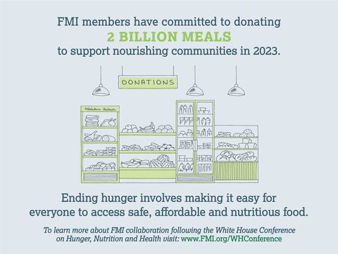 FMI - The Food Industry Association and our member companies have committed to donating two billion meals in 2023 to combat hunger in the United States. To learn more, visit www.FMI.org/WHConference. (Graphic: Business Wire)
