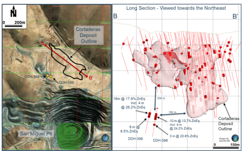 thumbnail Figure 4. Plan view and long section showing step-out intercepts against existing Cortaderas resource. (Photo: Business Wire)