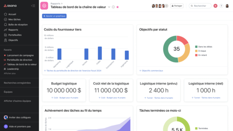 original Les rapports exécutifs avec des tableaux de bord de portefeuille et des synthèses pour des mesures clés telles que le budget, le temps, etc., offrent aux dirigeants une vue quantifiée du retour sur investissement de leurs investissements. (Graphic: Business Wire)