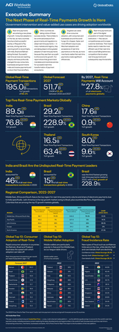 Prime Time for Real-Time 2023 : Key Facts and Figures at a Glance (Graphic: Business Wire)